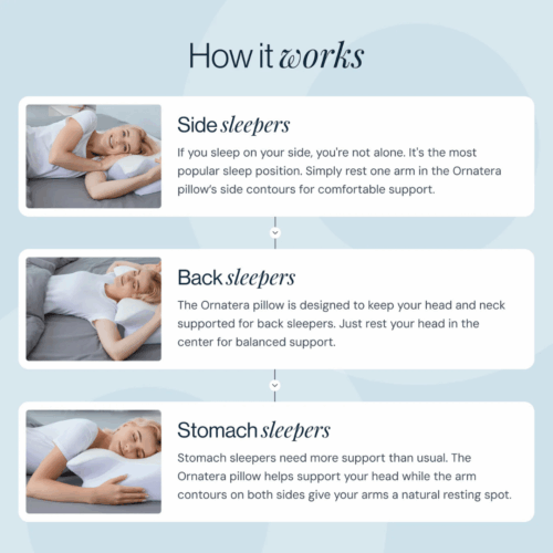 Orthinex Pillow (official Retailer) 2025